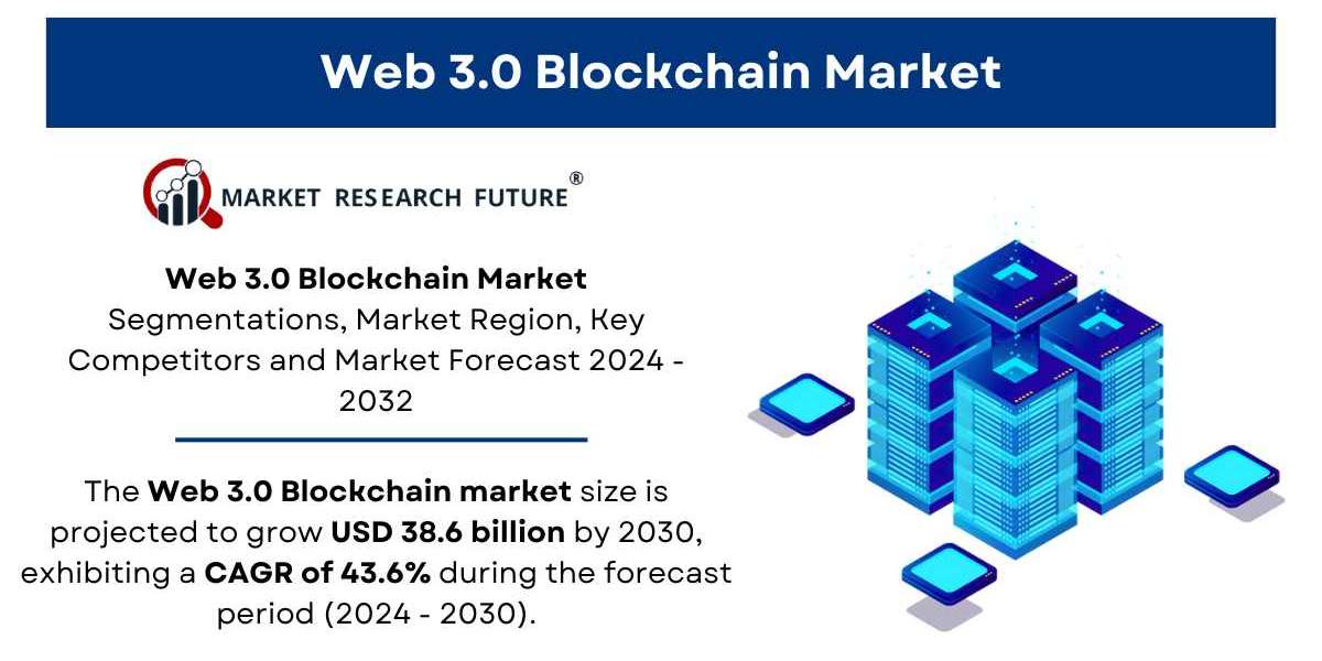 Web 3.0 Blockchain Market Share and Growth Analysis [2032]
