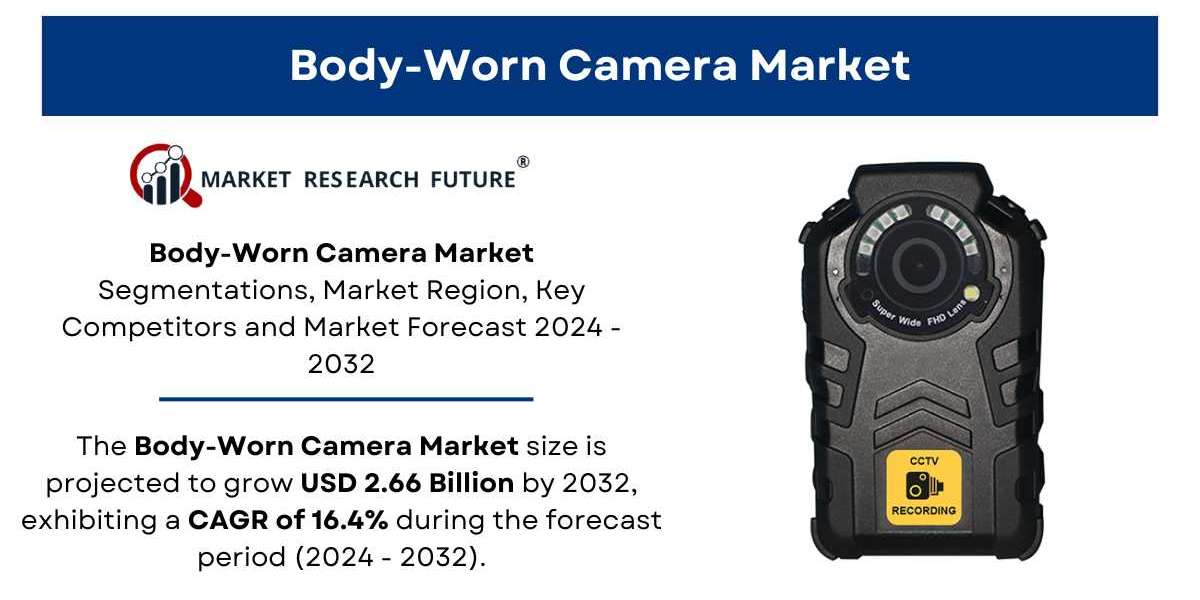 Body-Worn Camera Market Size, Share, Trends | Growth [2032]