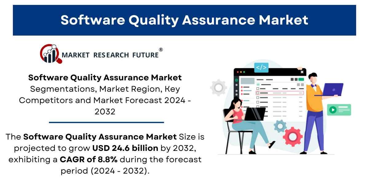 Software Quality Assurance Market Size, Growth | Industry Report 2032