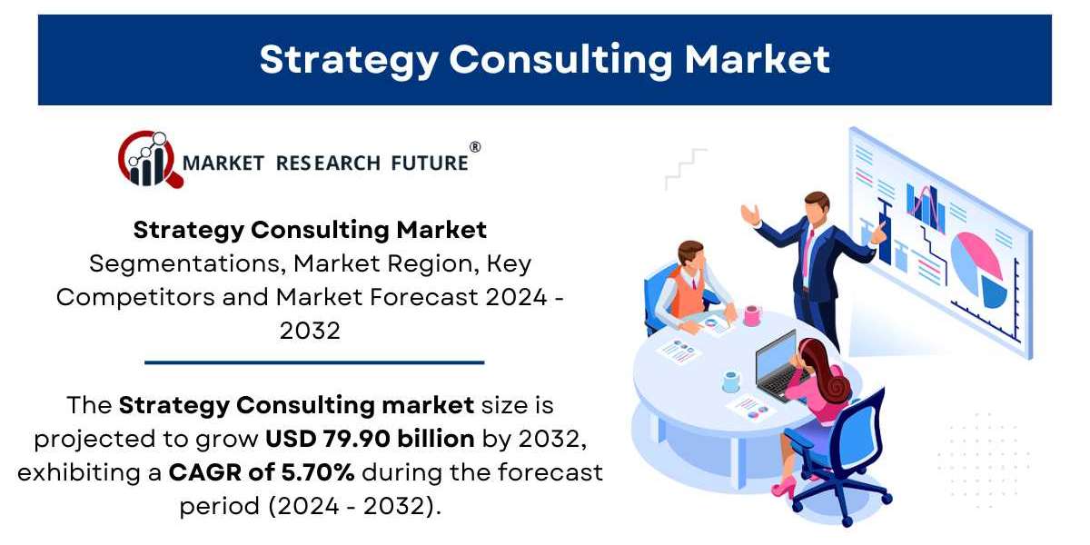 Strategy Consulting Market Size, Share | Growth Analysis Report [2032]